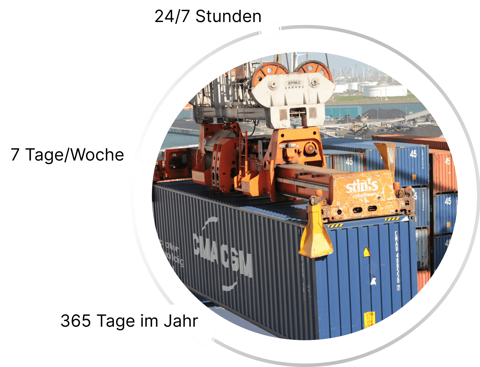 Container Logistics